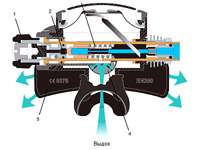 Рисунок 6. Схема дыхательного автомата регулятора Legend LX.