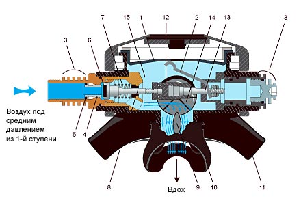 Рисунок 3. Схема дыхательного автомата GLACIA.