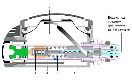 Рисунок 4. Схема дыхательного автомата LX, фаза вдоха.