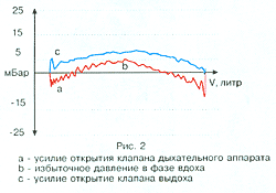 рис. 2