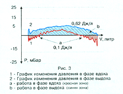 рис. 3