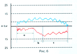 рис. 6