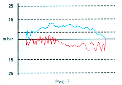 рис. 7