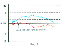 рис. 8