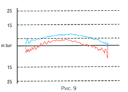 рис. 9